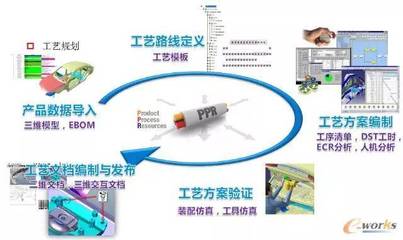 東風柳汽乘用車智能工廠 信息系統集成服務助力產業升級