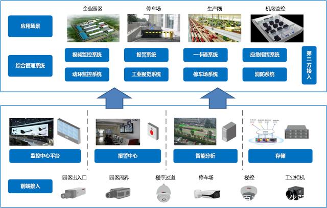 時至今日，做智能化弱電行業真的沒有前途了嗎？